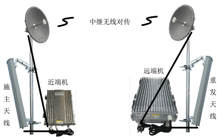 阳日镇智能无线拉远移频中继直放站近端机远端机